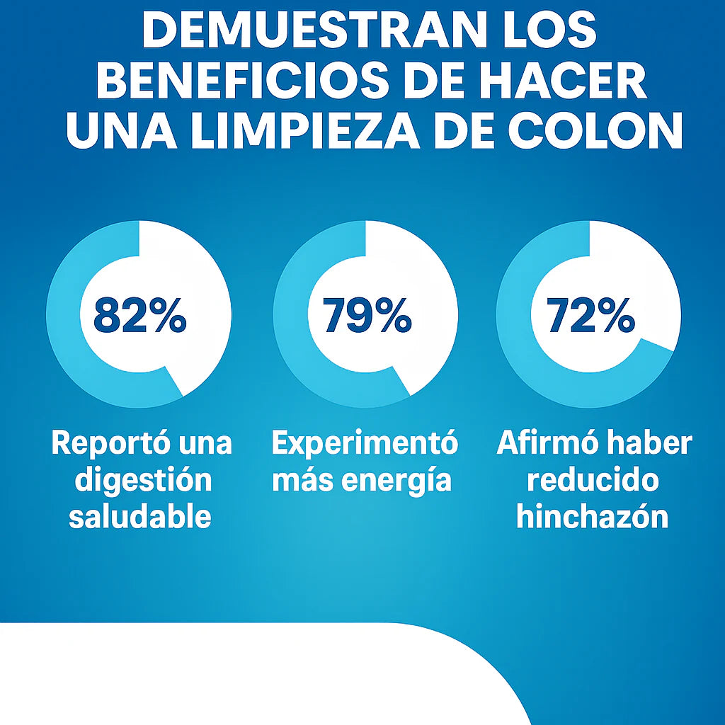 LIMPIEZA COMPLETA ESTOMACAL EN 15 DÍAS DETOX CLEAN15™ ⭐⭐⭐⭐⭐
